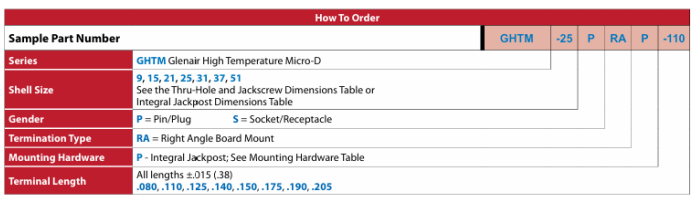 Glenair GHTM-25P260°高溫直角PCB微型D型連接器訂購指南 Glenair GHTM-25P260°高溫直角PCB微型D型連接器訂購指南